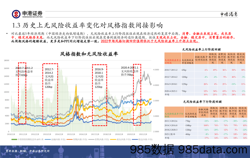 2021-09-27_策略报告_全市场估值与行业比较观察：风格转换有待无风险收益率发生变化 逐渐转向国防军工、食品饮料、农林牧渔、综合_申港证券插图4