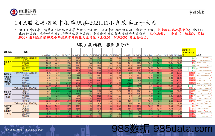 2021-09-27_策略报告_全市场估值与行业比较观察：风格转换有待无风险收益率发生变化 逐渐转向国防军工、食品饮料、农林牧渔、综合_申港证券插图5