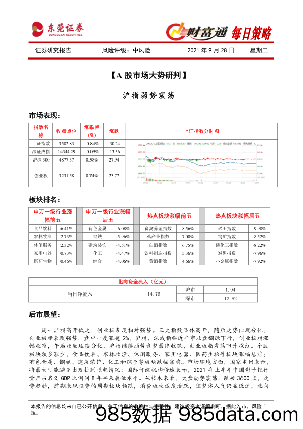 2021-09-28_策略报告_财富通每日策略_东莞证券