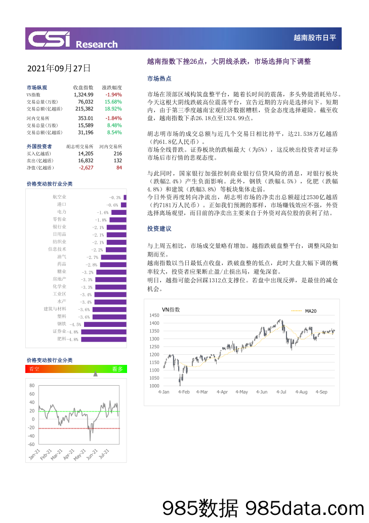 2021-09-28_策略报告_越南股市日评_越南建设证券