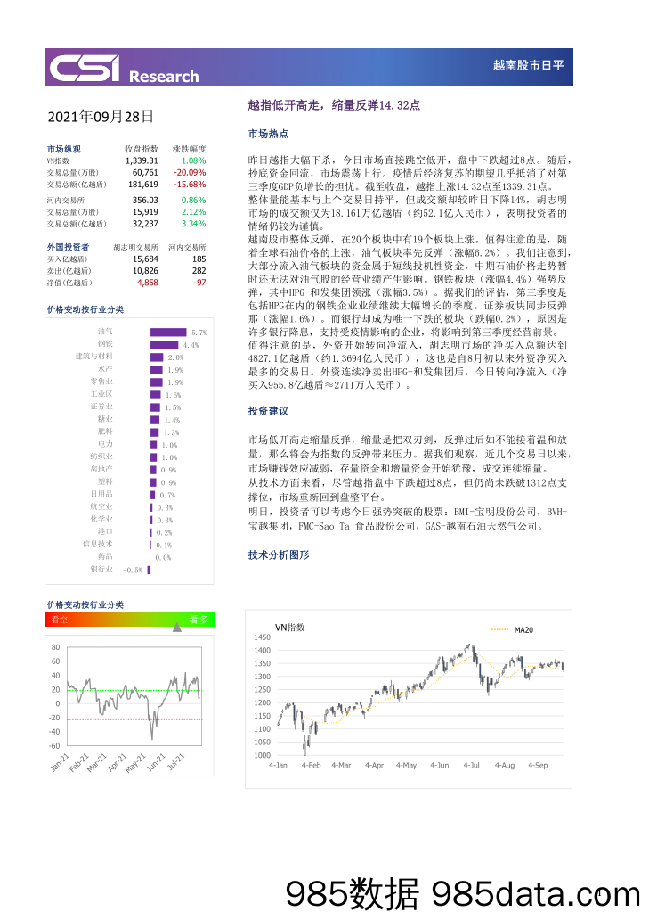 2021-09-29_策略报告_越南股市日平_越南建设证券