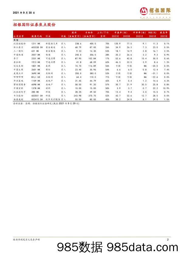 2021-09-30_策略报告_招财日报_招银国际证券插图1