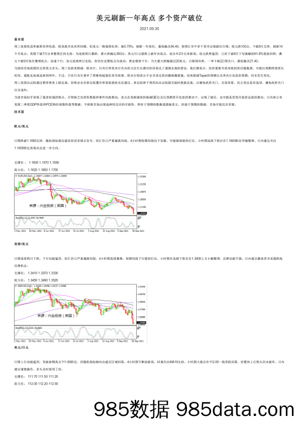 2021-09-30_策略报告_美元刷新一年高点 多个资产破位_兴业投资