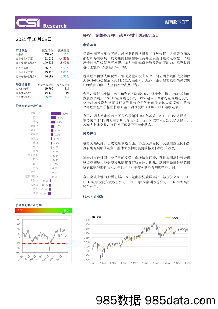 2021-10-08_策略报告_越南股市日评_越南建设证券