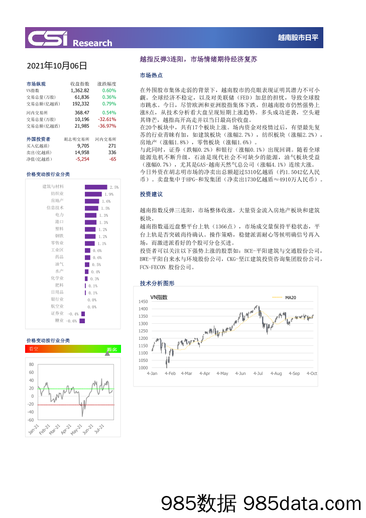 2021-10-08_策略报告_越南股市日评_越南建设证券