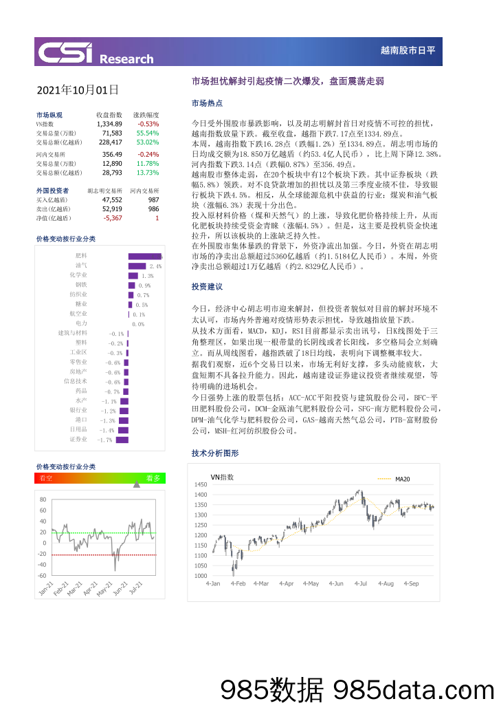 2021-10-08_策略报告_越南股市日评_越南建设证券