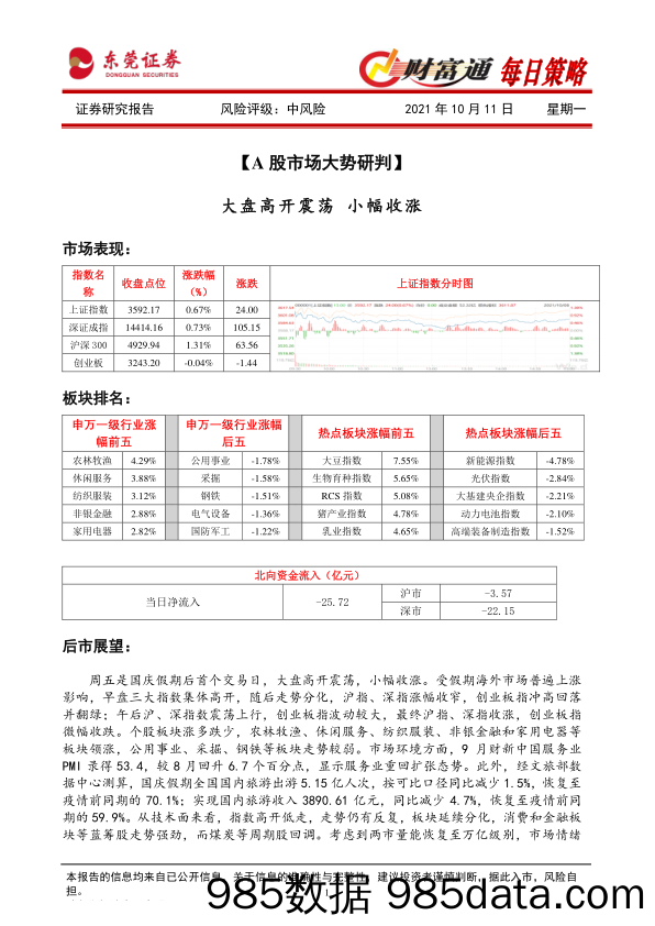 2021-10-11_策略报告_财富通每日策略_东莞证券插图