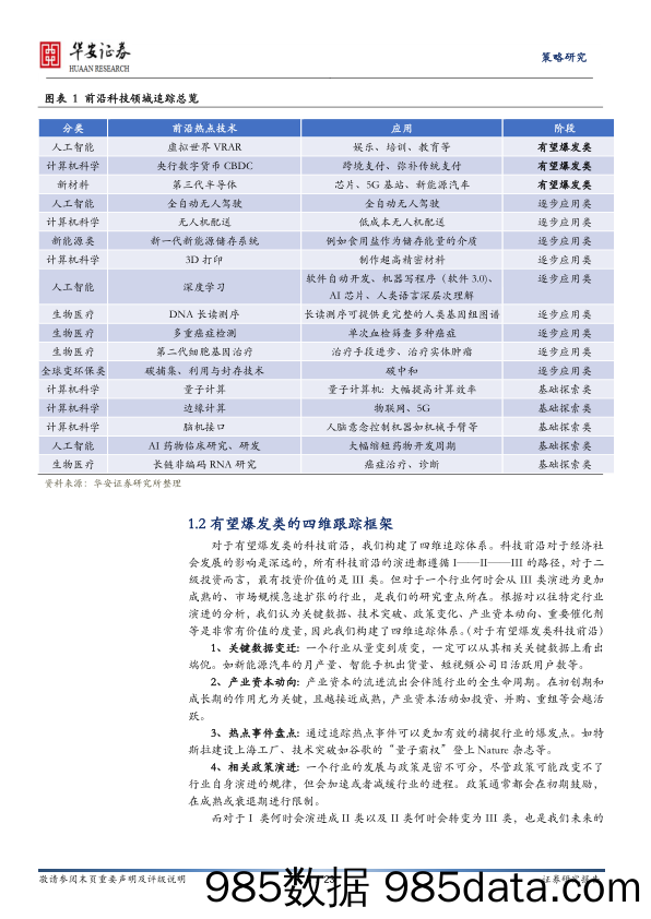 2021-10-11_策略报告_产业观察·科技前沿·有望爆发类（第3期，2021年10月）_华安证券插图4