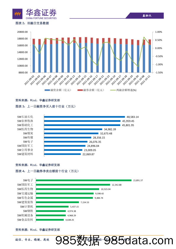 2021-10-12_策略报告_策略日报：A股量能不济，谨防再度回落_华鑫证券插图1