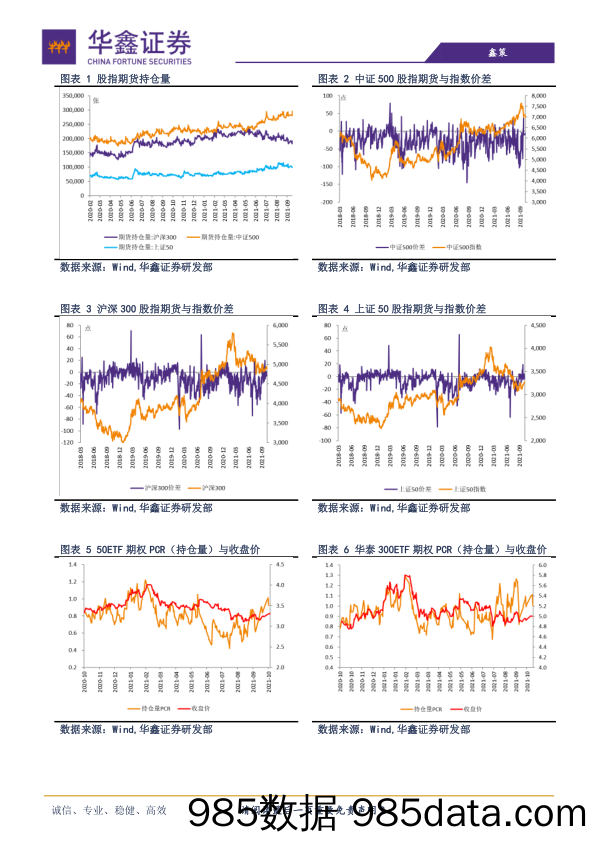 2021-10-13_策略报告_大跌之后，短期迎反弹新契机_华鑫证券插图1