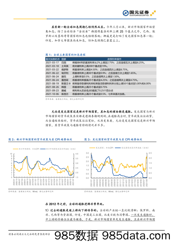 2021-10-13_策略报告_全球的加息竞赛已经开启：难以独善其身的中国_国元证券插图1