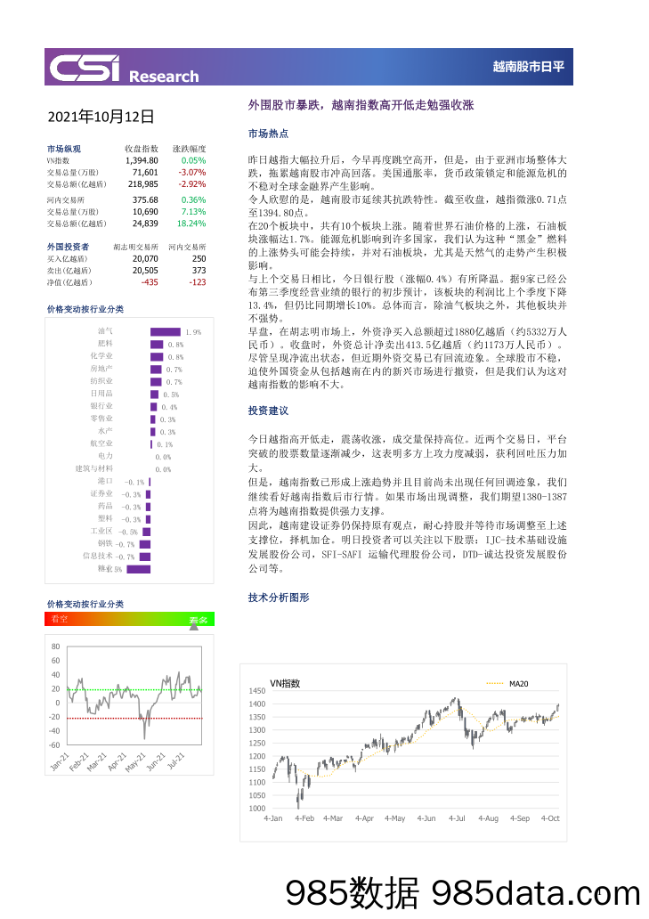 2021-10-13_策略报告_越南股市日评_越南建设证券