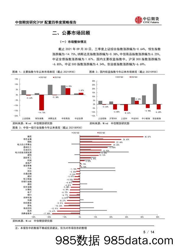 2021-10-13_策略报告_FOF配置四季度策略报告：内外因素仍在发酵，风格漂移引关注_中信期货插图4