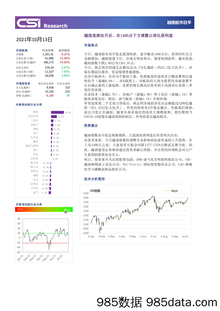 2021-10-14_策略报告_越南股市日评_越南建设证券