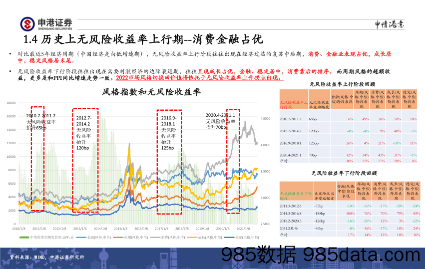 2021-10-15_策略报告_全市场估值与行业比较观察：无风险收益率上行期 大盘、低市盈率、低市净率板块比较优势开始体现_申港证券插图5