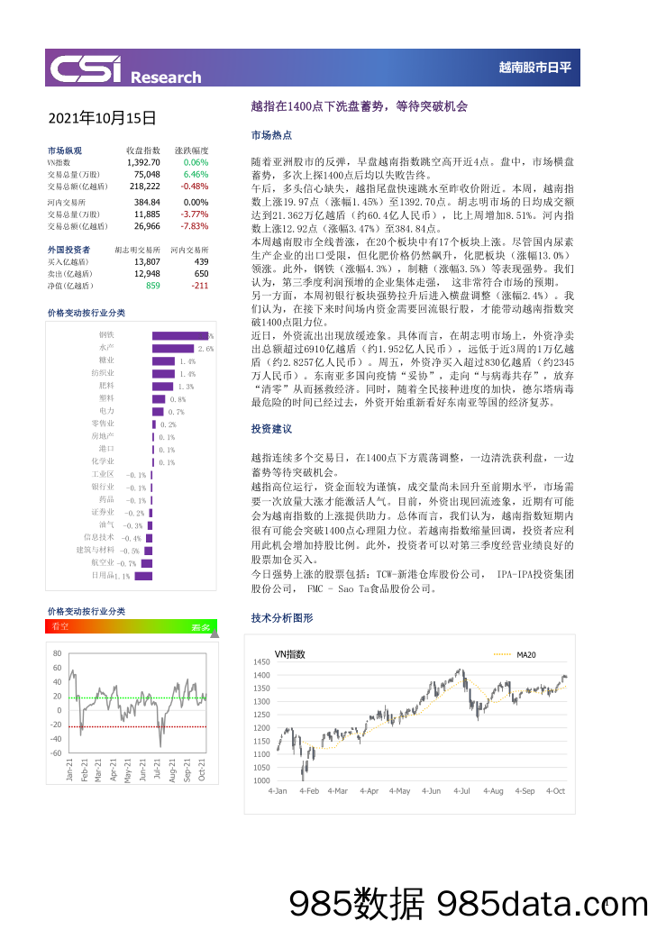 2021-10-18_策略报告_越南股市日评_越南建设证券