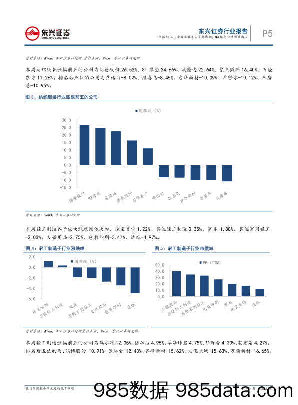 2021-10-18_策略报告_东兴纺服轻工行业周观点：看好家具龙头穿越周期，Q3纸企业绩明显承压_东兴证券插图4