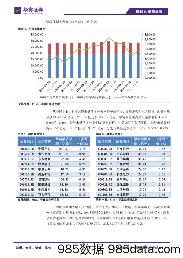 2021-10-18_策略报告_策略周报：弱势行情下，流动性成关键变量_华鑫证券插图5