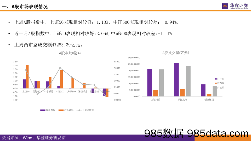 2021-10-19_策略报告_全市场估值跟踪_华鑫证券插图3