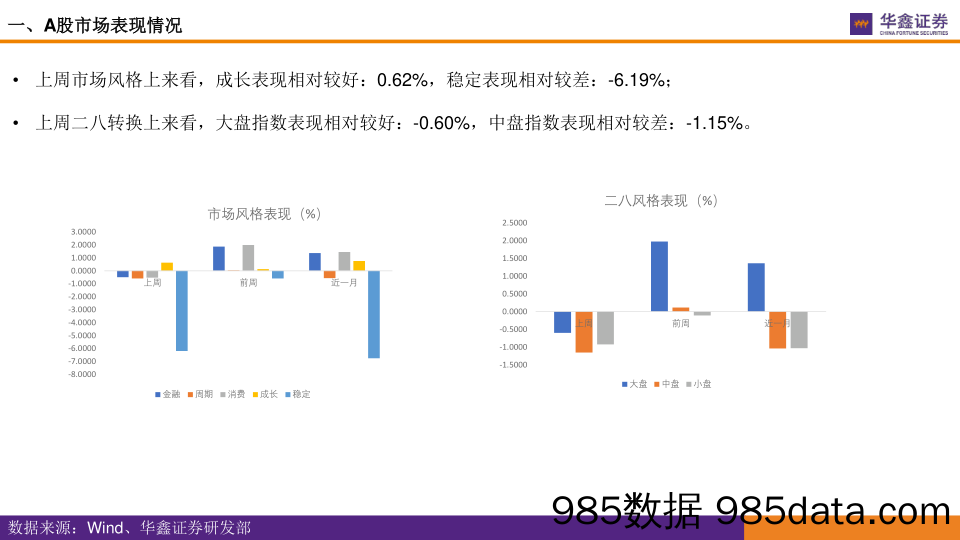 2021-10-19_策略报告_全市场估值跟踪_华鑫证券插图4