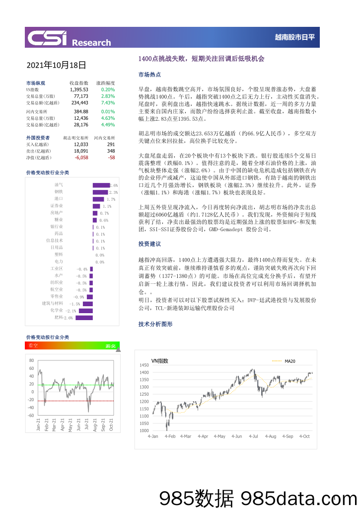 2021-10-19_策略报告_越南股市日评_越南建设证券