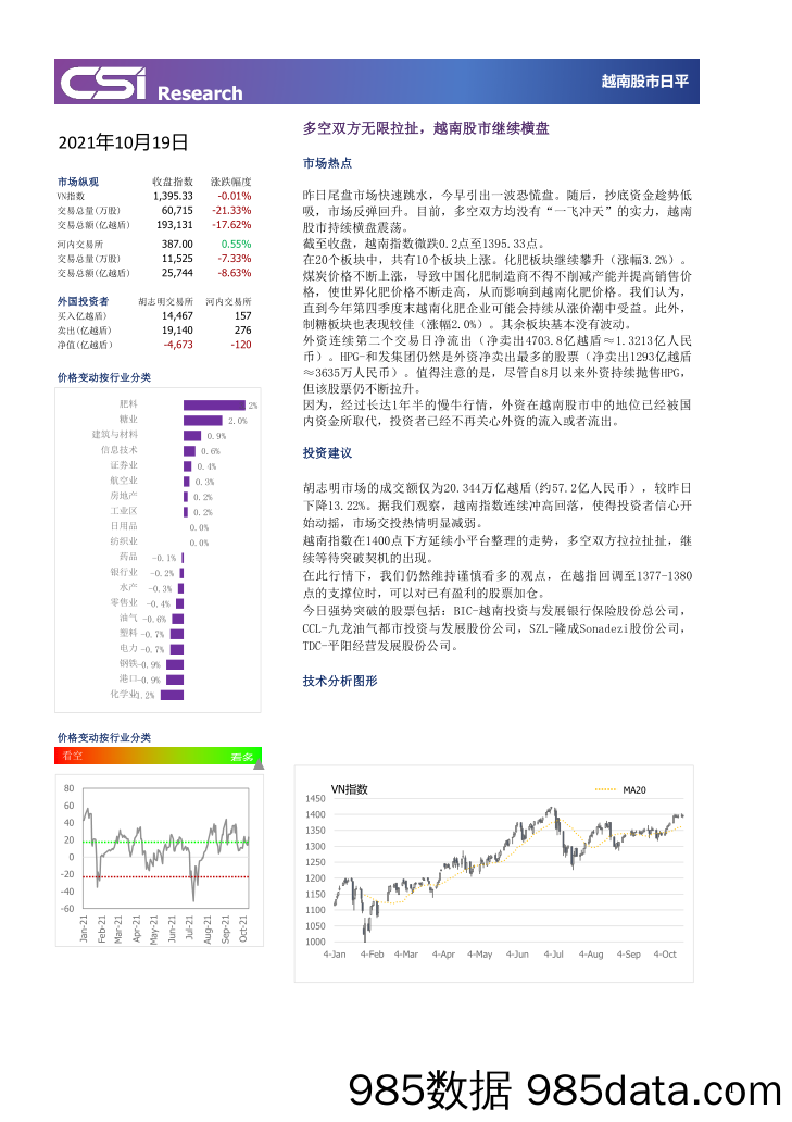 2021-10-20_策略报告_越南股市日评_越南建设证券