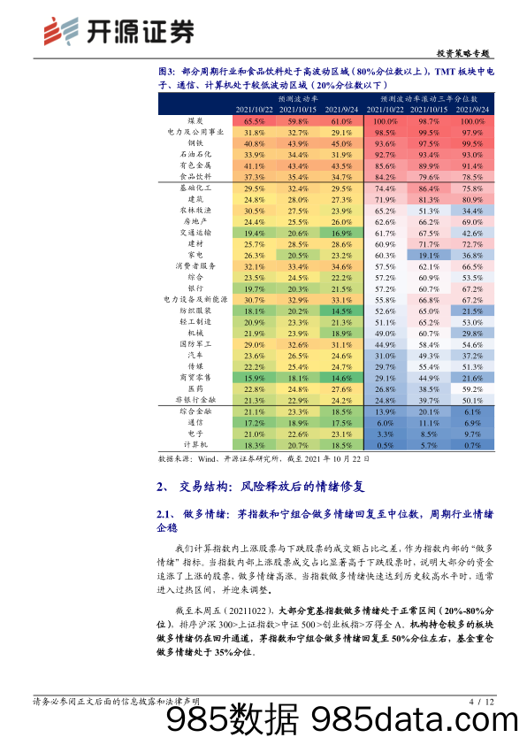 2021-10-24_策略报告_投资策略专题：市场气象站系列（六）：“平静”中等待回归_开源证券插图3