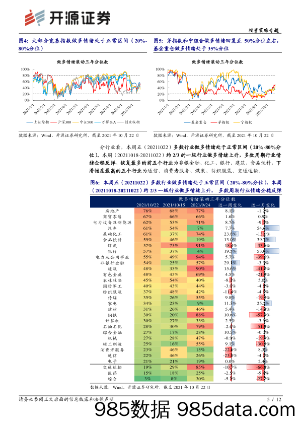 2021-10-24_策略报告_投资策略专题：市场气象站系列（六）：“平静”中等待回归_开源证券插图4