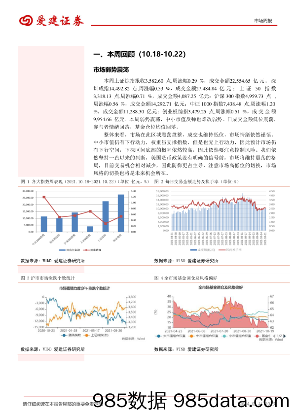 2021-10-25_策略报告_市场周报：仍有下行空间_爱建证券插图3