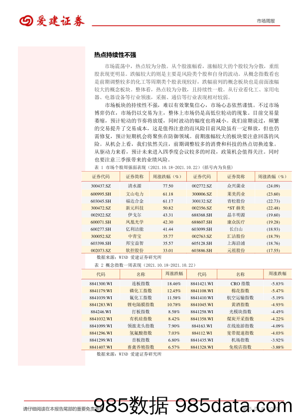 2021-10-25_策略报告_市场周报：仍有下行空间_爱建证券插图4