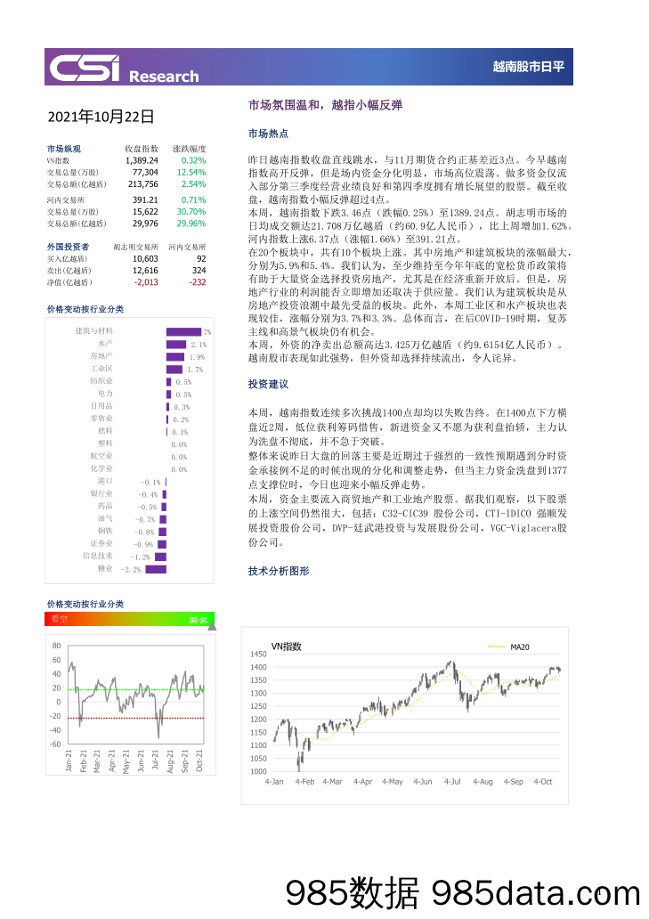 2021-10-26_策略报告_越南股市日评_越南建设证券