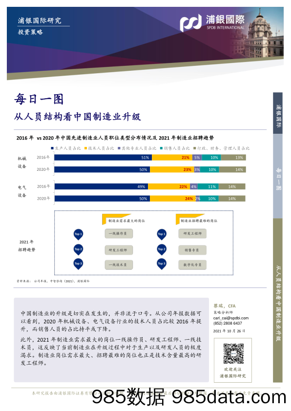 2021-10-26_策略报告_每日一图：从人员结构看中国制造业升级_浦银国际证券