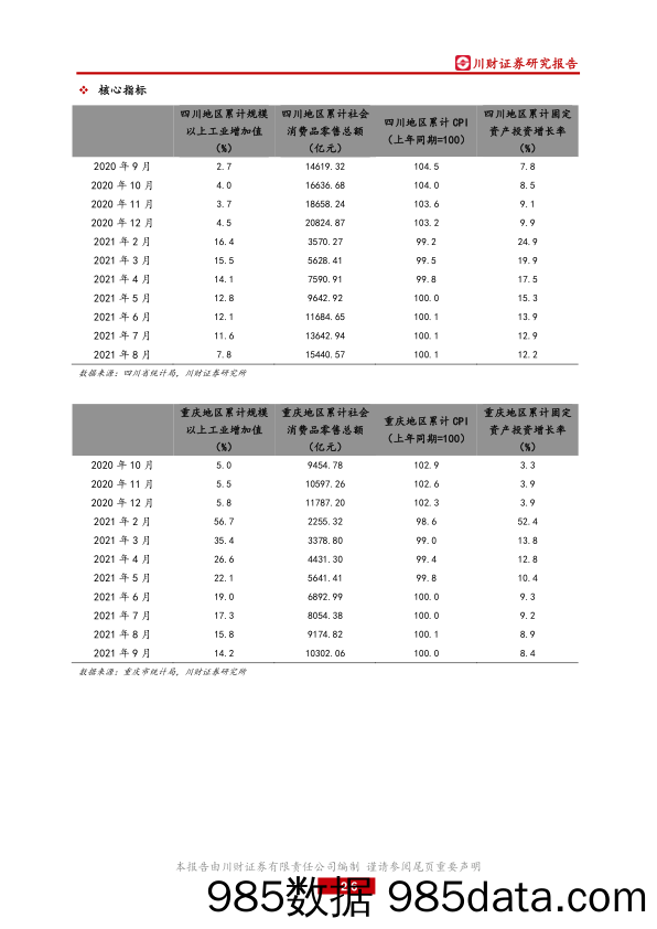2021-10-26_策略报告_川渝地区上市公司跟踪_川财证券插图1