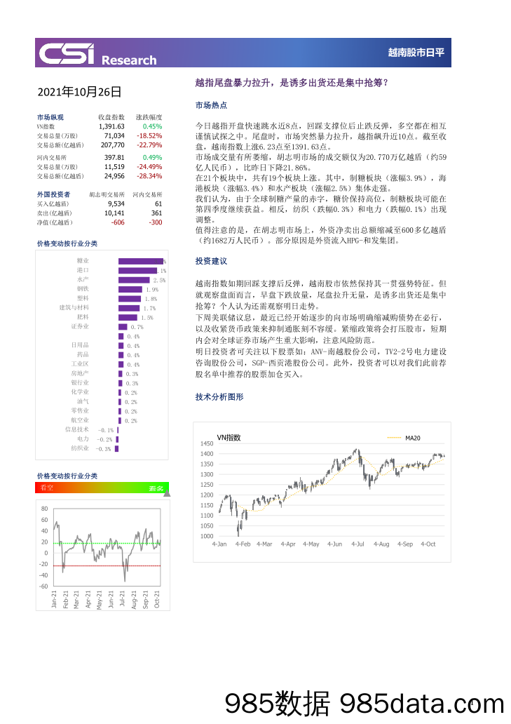 2021-10-27_策略报告_越南股市日评_越南建设证券