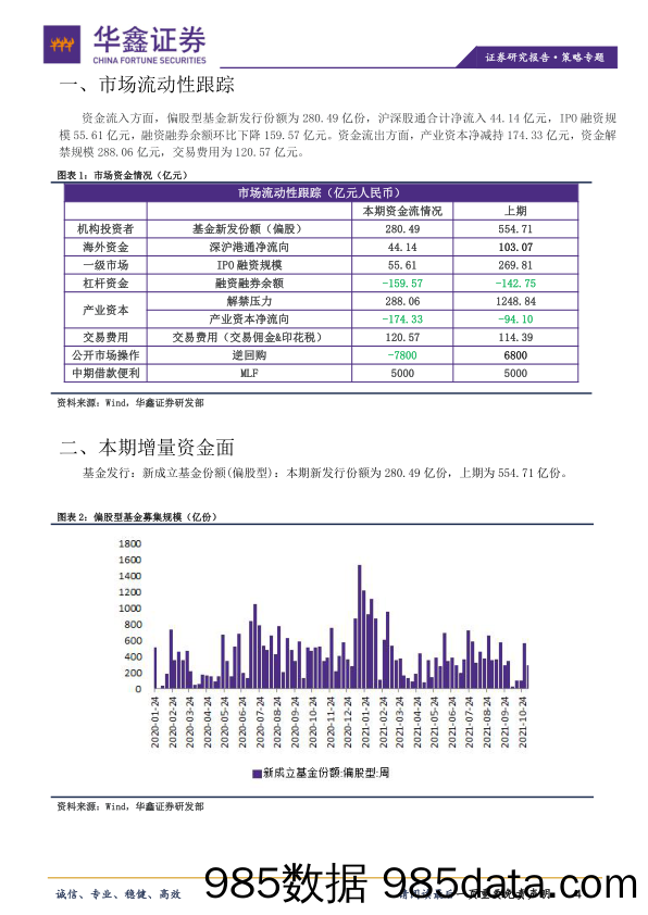 2021-11-08_策略报告_策略专题：基金发行减少，两融余额下降_华鑫证券插图3