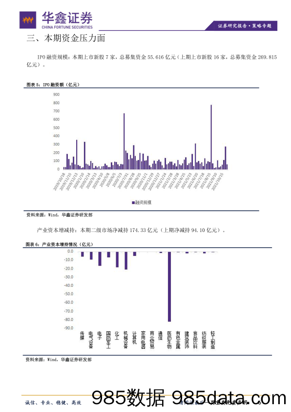2021-11-08_策略报告_策略专题：基金发行减少，两融余额下降_华鑫证券插图5