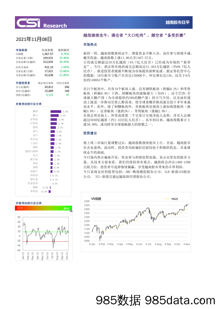 2021-11-09_策略报告_越南股市日评_越南建设证券