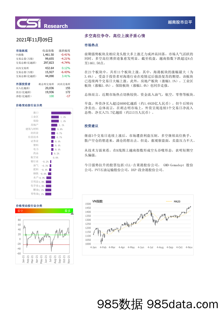 2021-11-10_策略报告_越南股市日评_越南建设证券