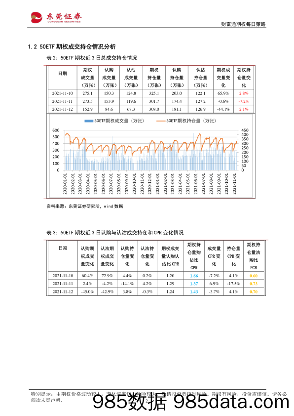 2021-11-15_策略报告_财富通期权每日策略_东莞证券插图1