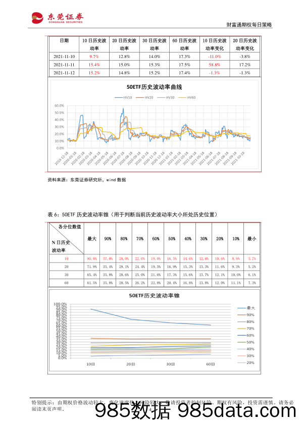 2021-11-15_策略报告_财富通期权每日策略_东莞证券插图3