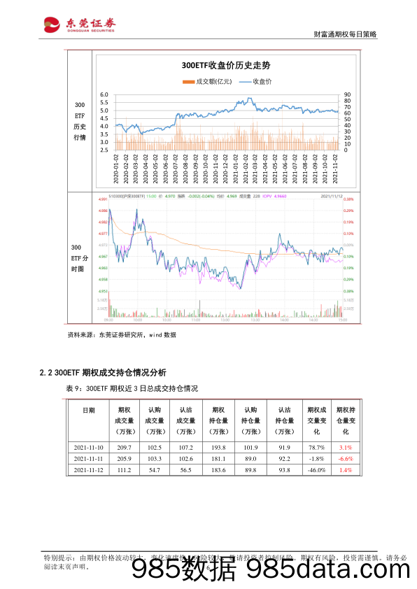 2021-11-15_策略报告_财富通期权每日策略_东莞证券插图5