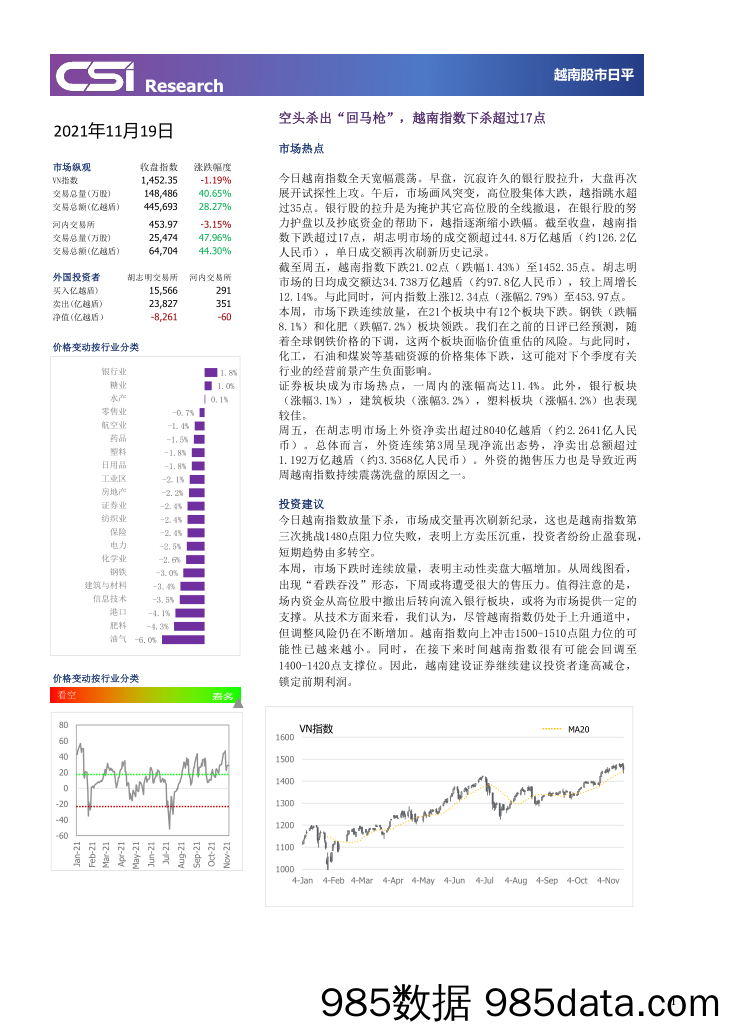 2021-11-22_策略报告_越南股市日评_越南建设证券