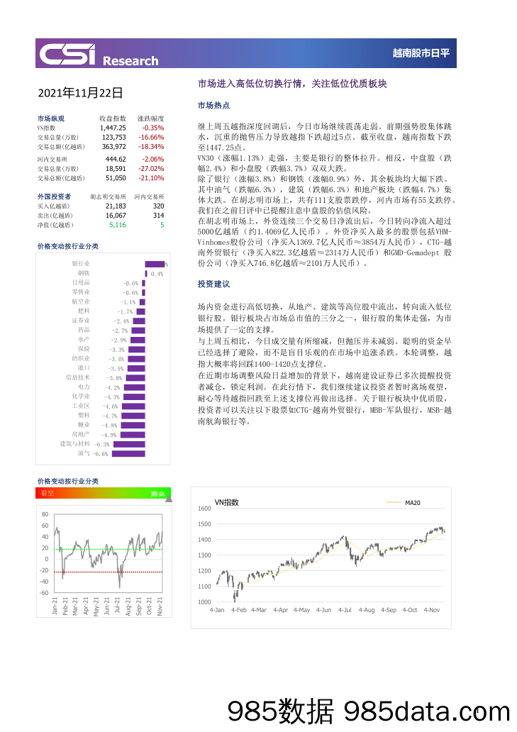 2021-11-23_策略报告_越南股市日评_越南建设证券