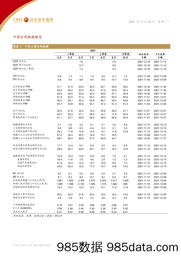 2021-11-23_策略报告_策略周报：欧洲疫情重燃，防疫措施升级_招商证券(香港)插图2