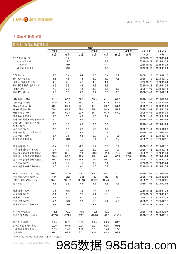 2021-11-23_策略报告_策略周报：欧洲疫情重燃，防疫措施升级_招商证券(香港)插图3