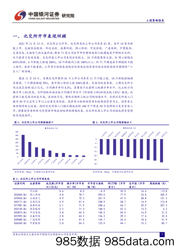 2021-11-23_策略报告_A股策略报告：北交所上市公司现状一览及优选个股解析_中国银河证券插图2