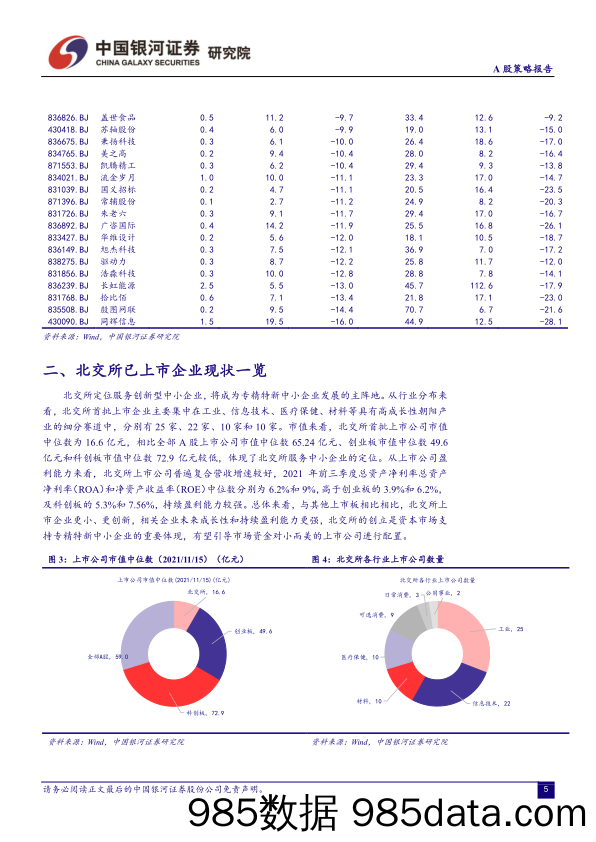 2021-11-23_策略报告_A股策略报告：北交所上市公司现状一览及优选个股解析_中国银河证券插图4