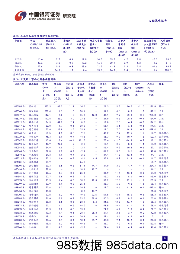 2021-11-23_策略报告_A股策略报告：北交所上市公司现状一览及优选个股解析_中国银河证券插图5