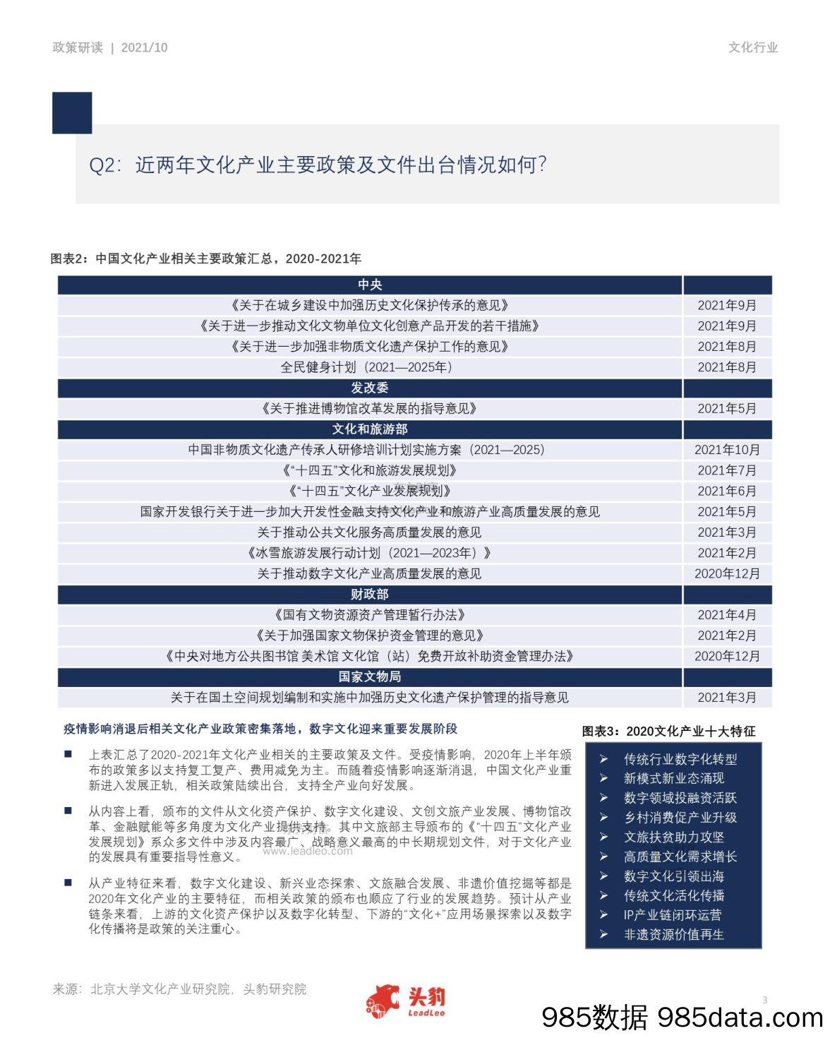 2021-11-26_策略报告_简报：讲好中国故事，文化产业政策基本面深度解读_头豹研究院插图2