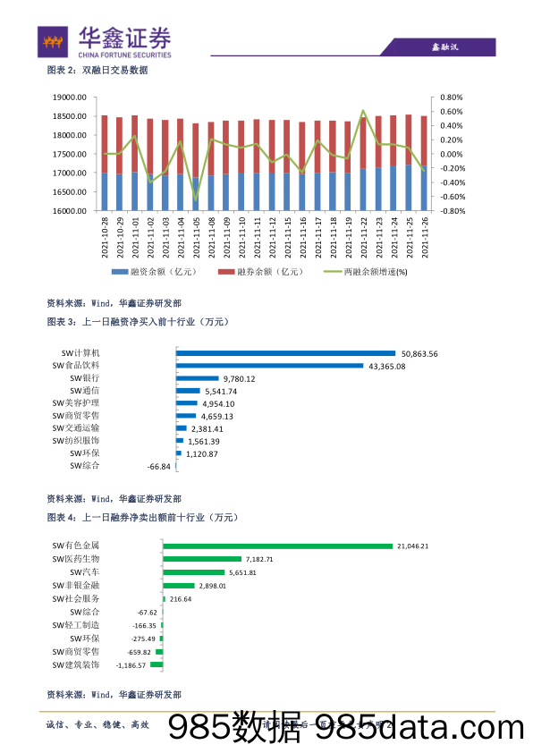 2021-11-29_策略报告_策略日报：疫情扰动，“中国资产”吸引力凸显_华鑫证券插图1